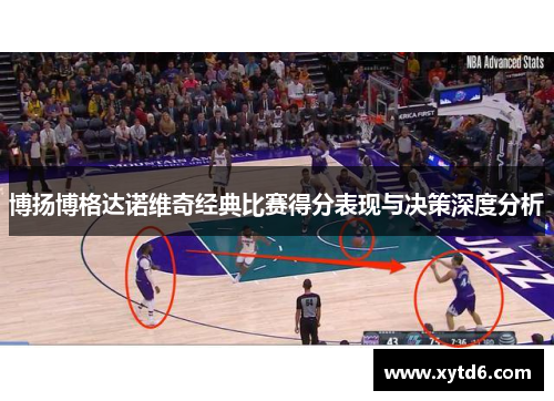 博扬博格达诺维奇经典比赛得分表现与决策深度分析