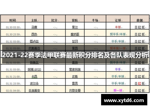2021-22赛季法甲联赛最新积分排名及各队表现分析