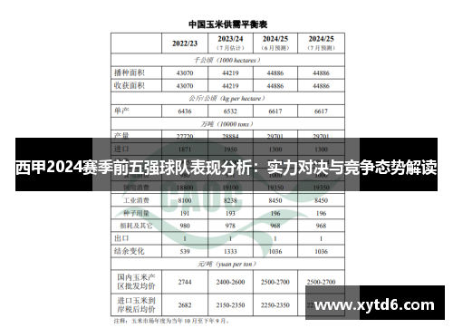 西甲2024赛季前五强球队表现分析：实力对决与竞争态势解读