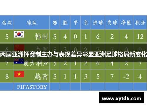 两届亚洲杯赛制主办与表现差异彰显亚洲足球格局新变化
