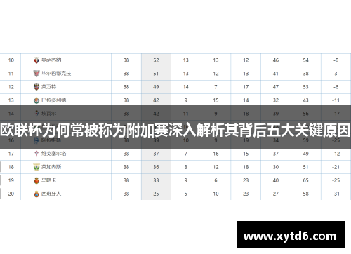 欧联杯为何常被称为附加赛深入解析其背后五大关键原因
