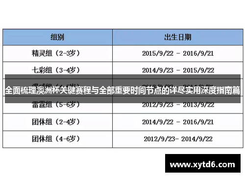 全面梳理澳洲杯关键赛程与全部重要时间节点的详尽实用深度指南篇 全面梳理澳洲杯关键赛程与全部重要时间节点的详尽实用深度指南篇