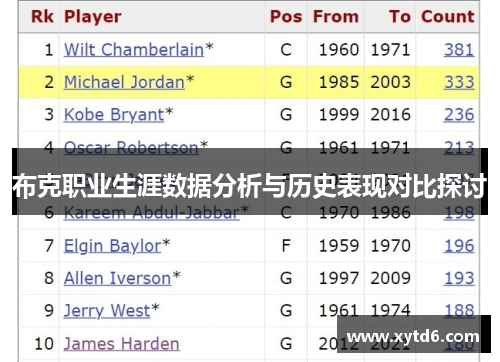 布克职业生涯数据分析与历史表现对比探讨 布克职业生涯数据分析与历史表现对比探讨