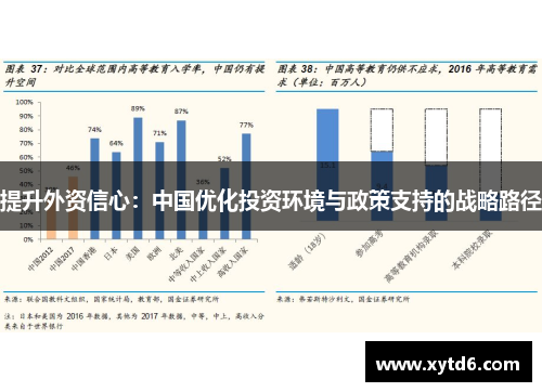 提升外资信心：中国优化投资环境与政策支持的战略路径